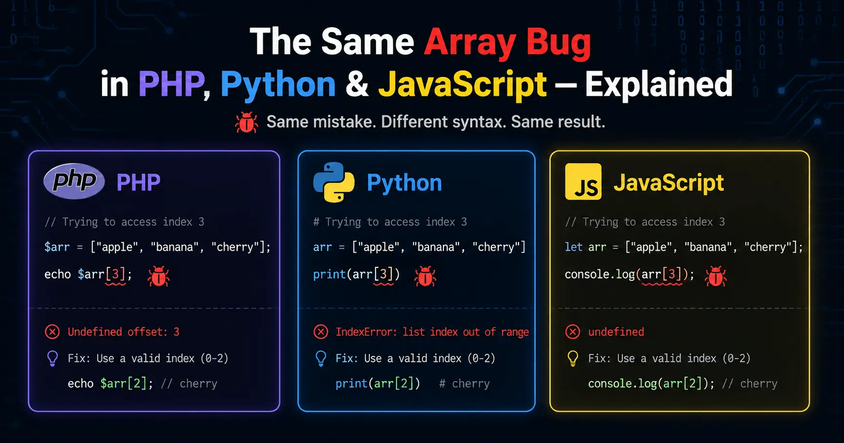 array bug php python javascript
