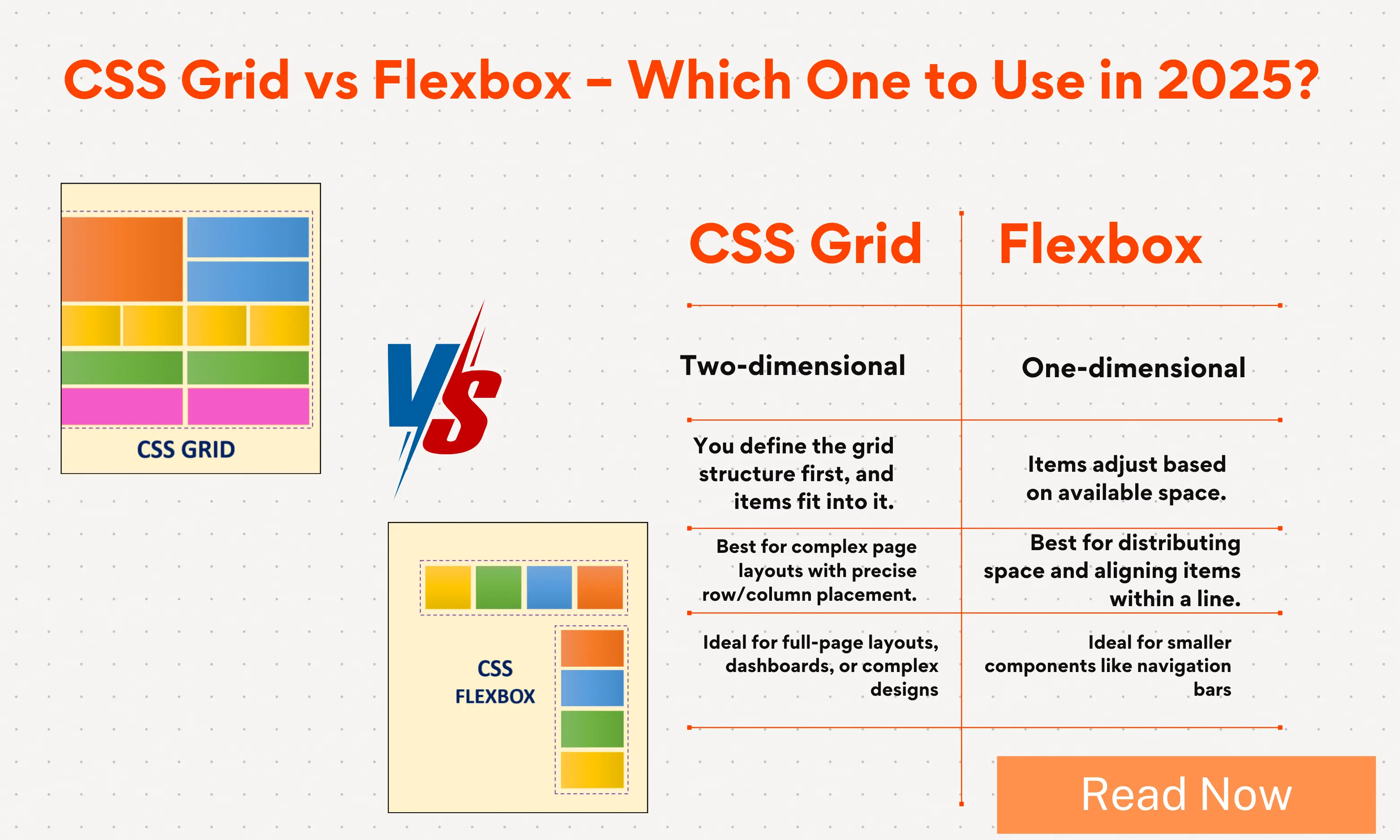 CSS Grid vs Flexbox – Which Layout Should You Use in 2025?