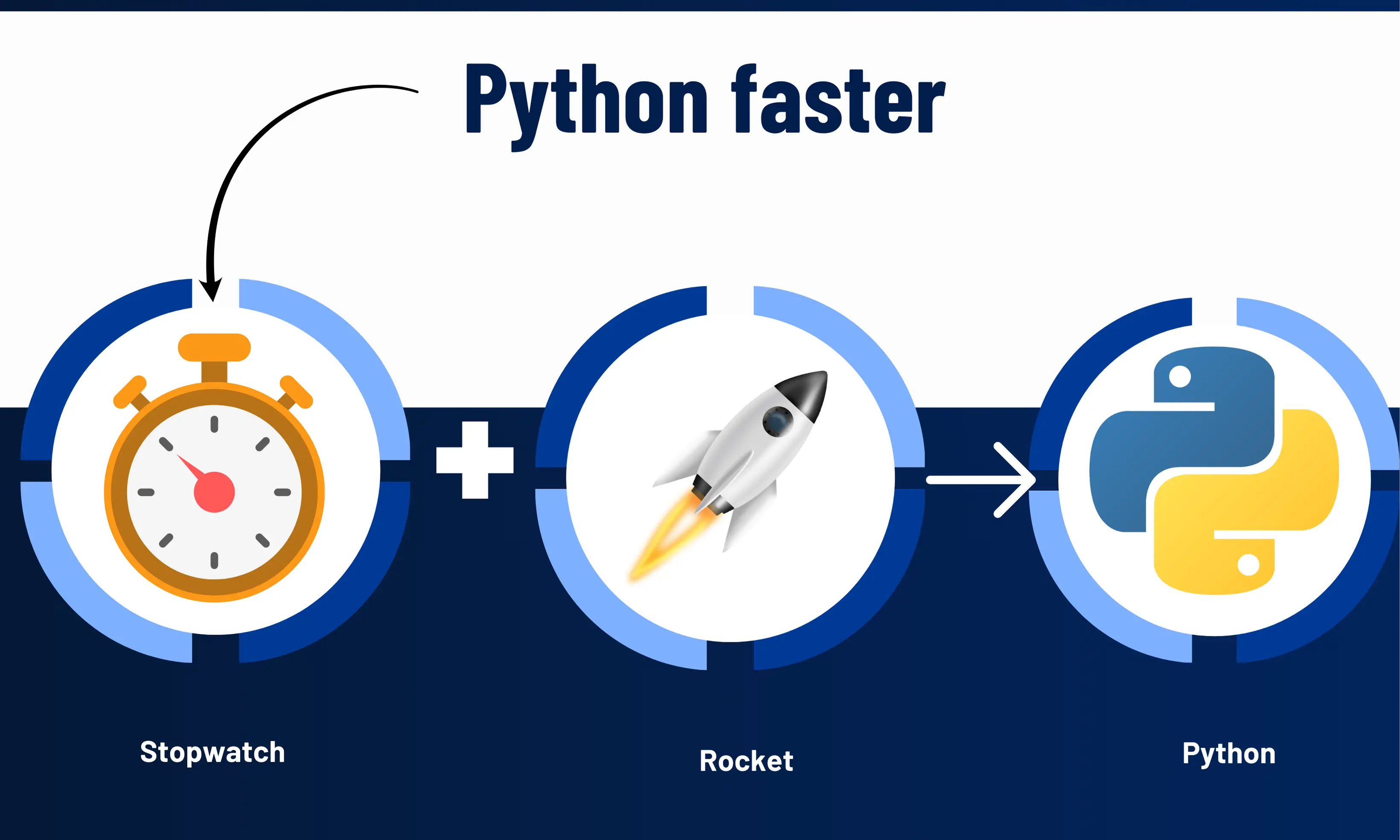 Python performance improvements | codepractice