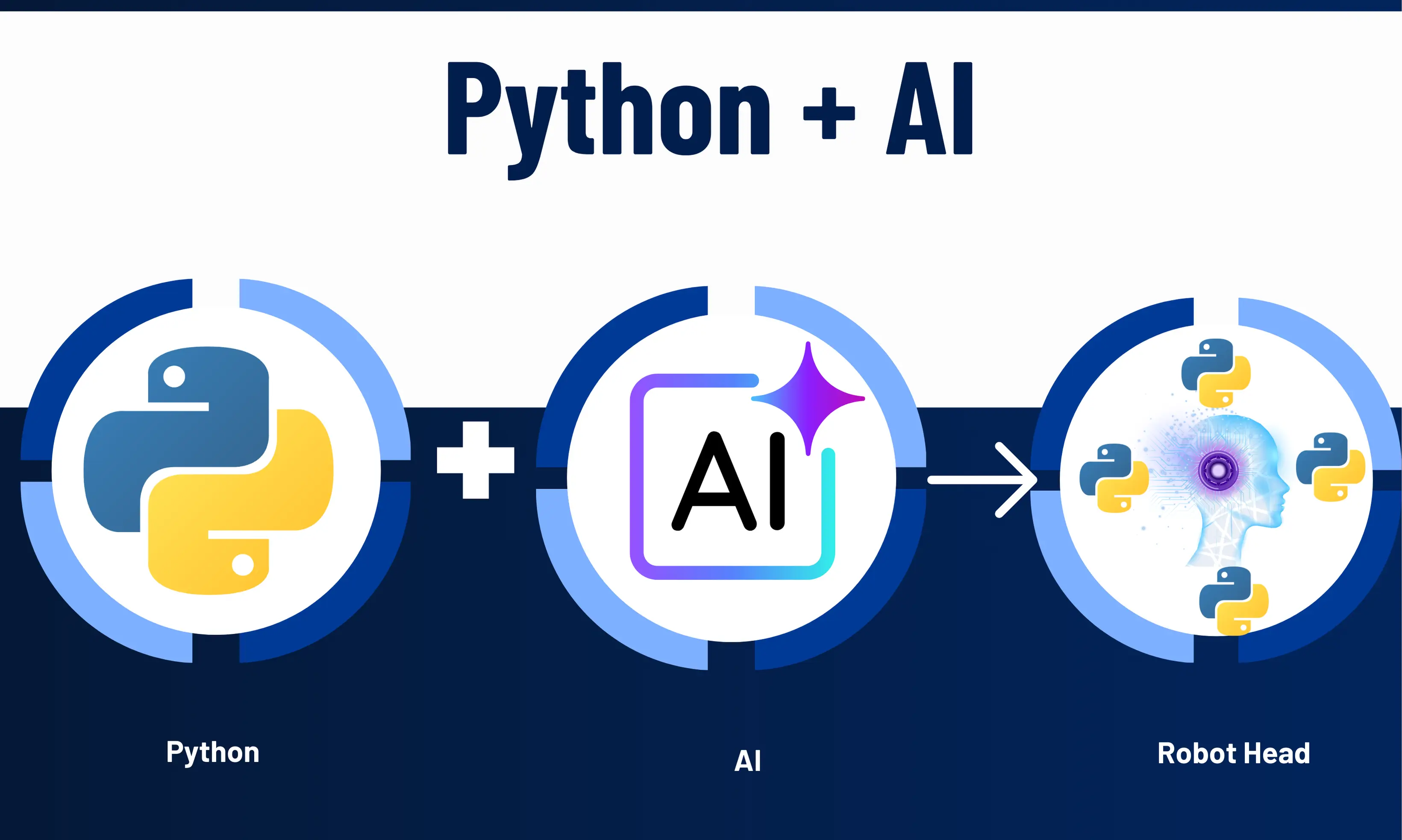 python and AI | codepractice