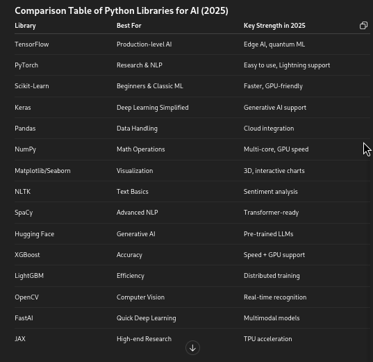 python libraries | codepractice