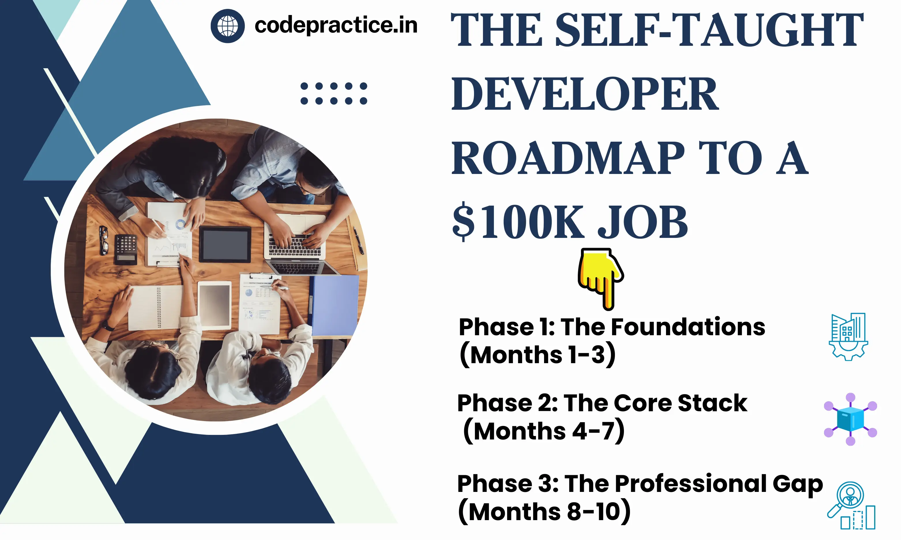how to escape tutorial hell 2026 | self-taught developer roadmap 2026 | codepractice
