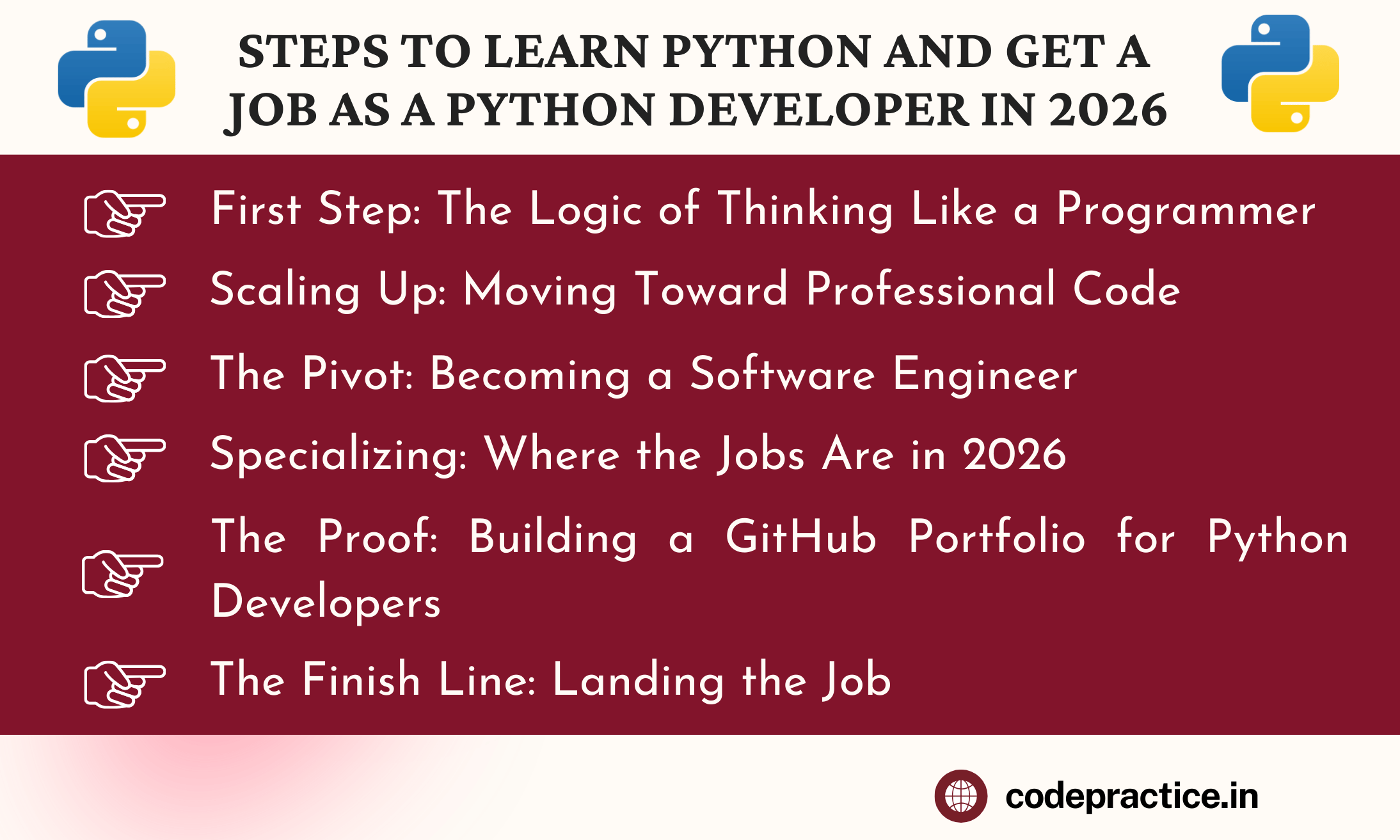 steps to become python developer and get job | code practice