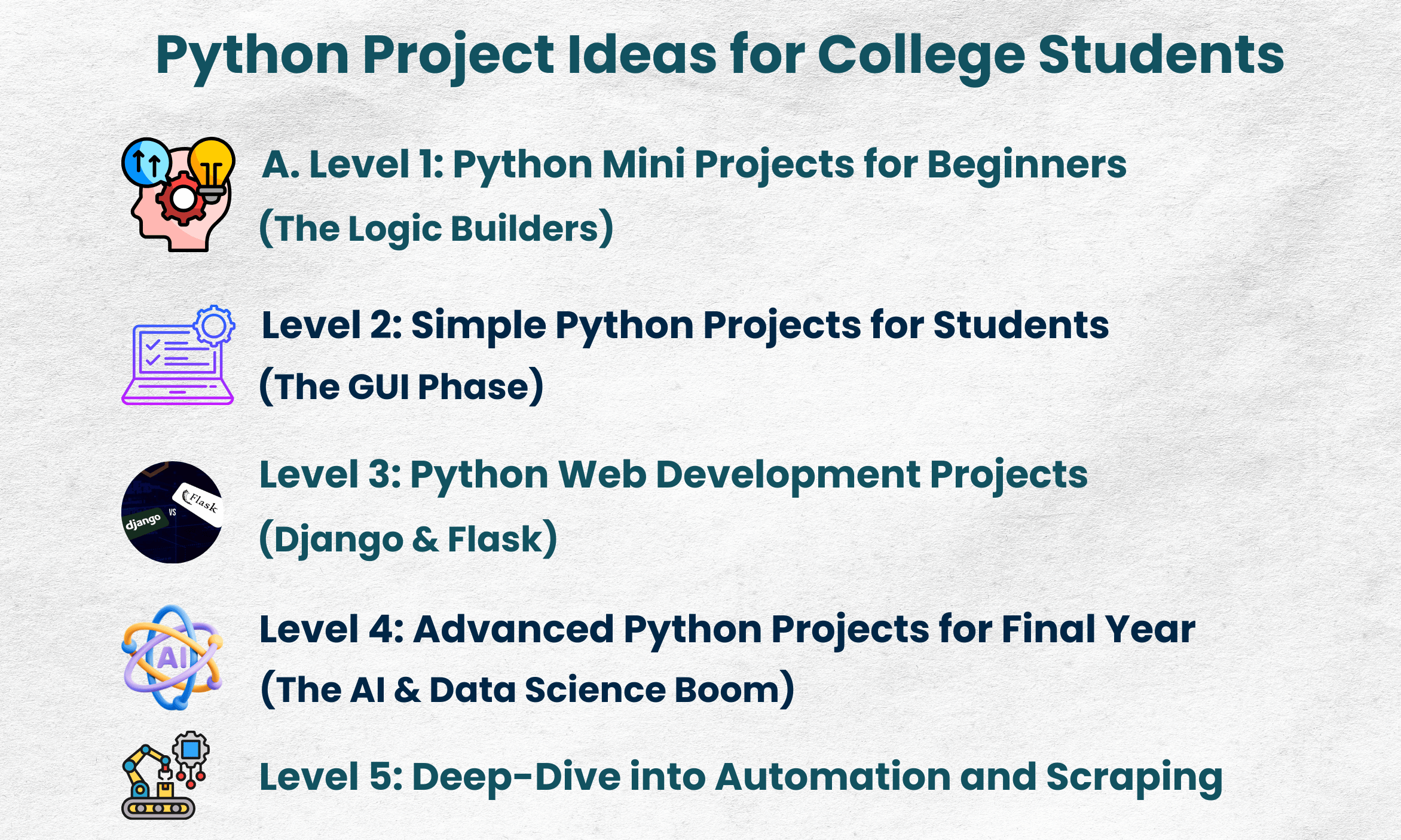 Python Project Ideas College Students | Code Practice