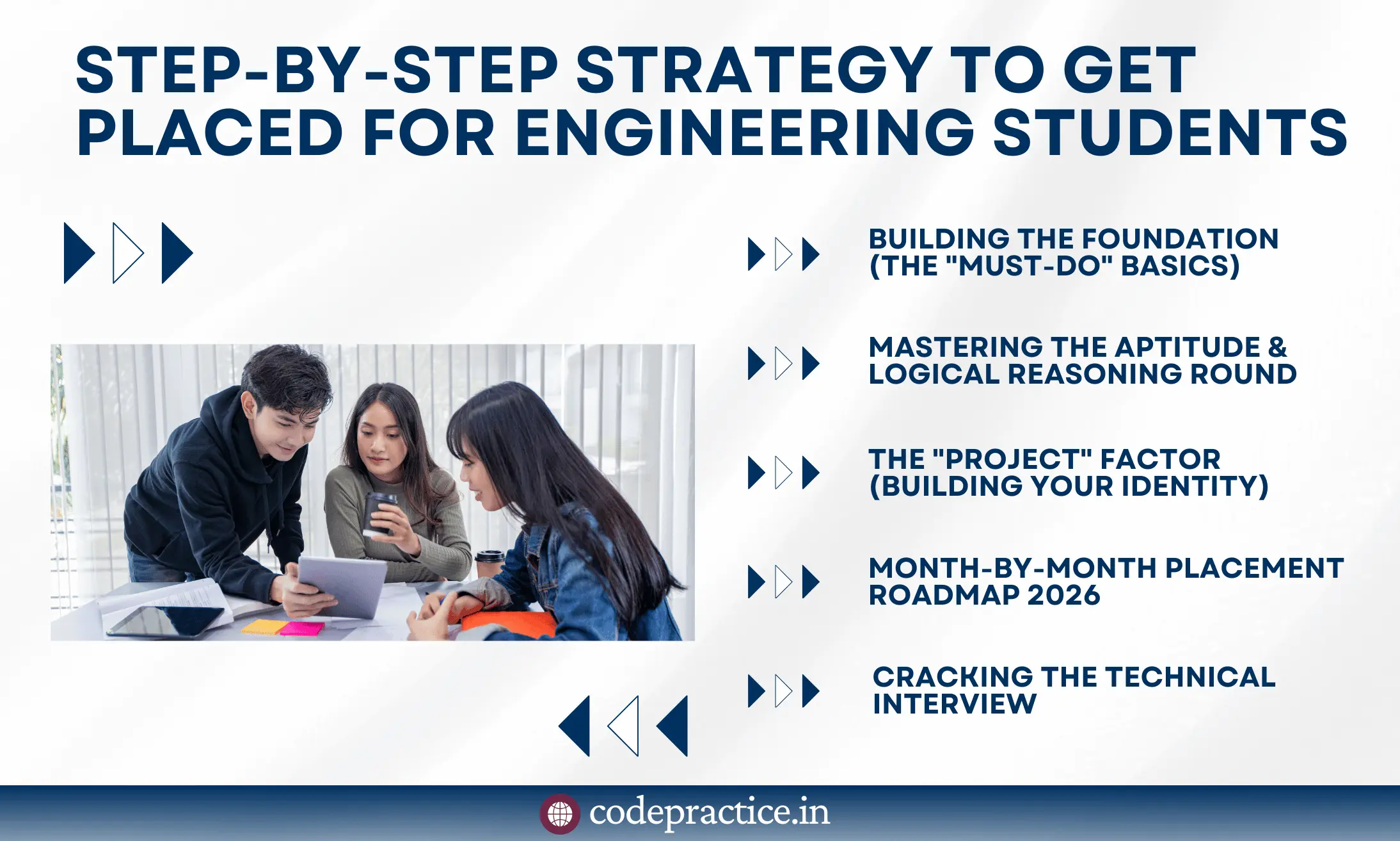 Strategies to get placed | Placement roadmap 2026 | Code Practice Blogs