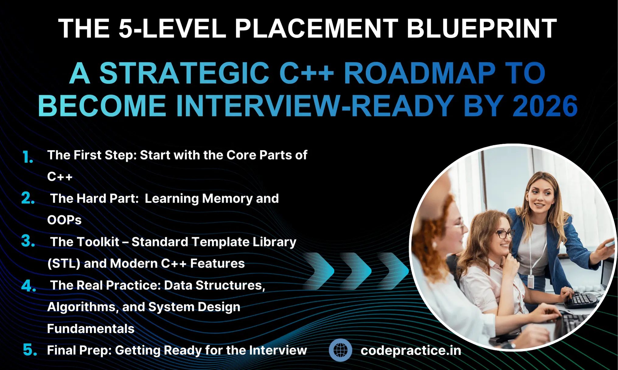 C++ Roadmap for Placement Preparation | Modern C++ for Placements | Code Practice