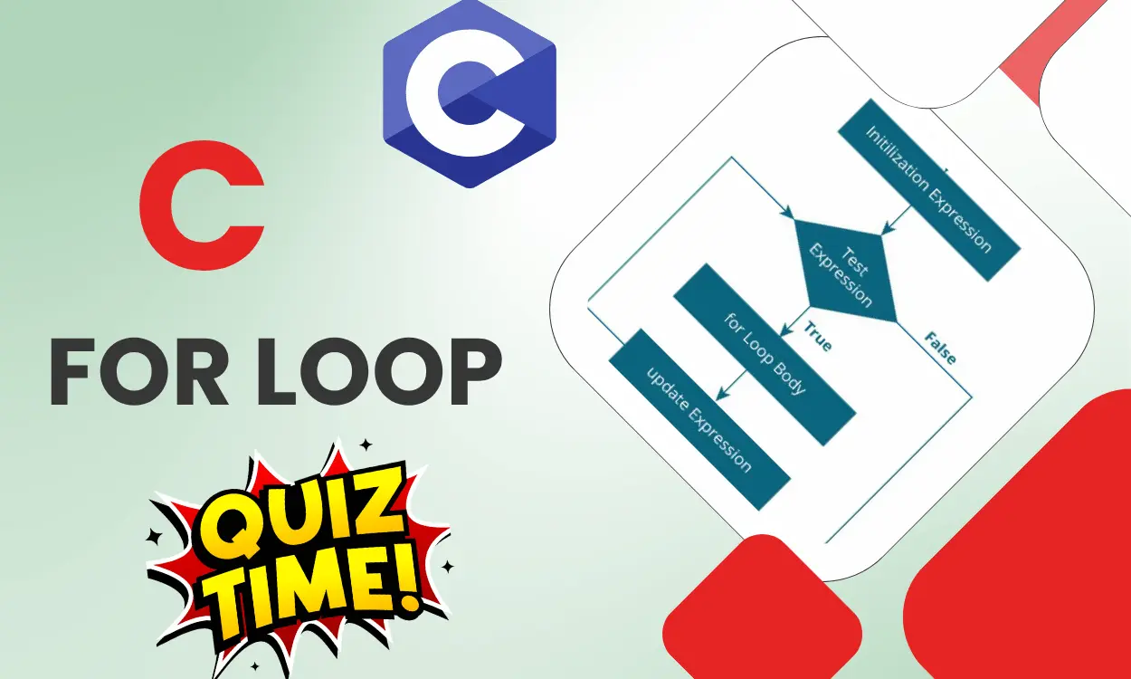 C For Loop Medium Level Quiz | CodePractice Quiz