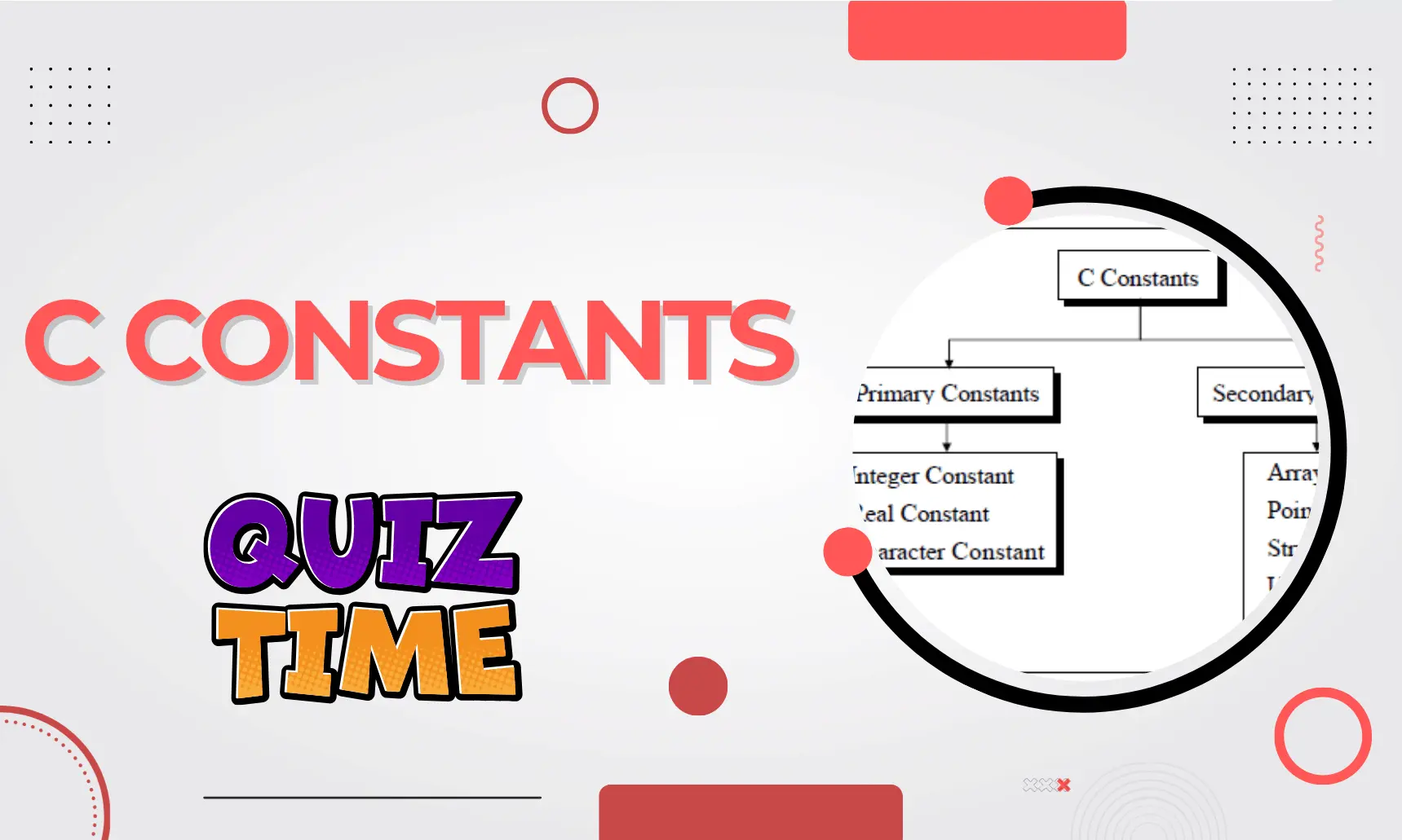 C Constants Medium Level Quiz | Code Practice Quiz